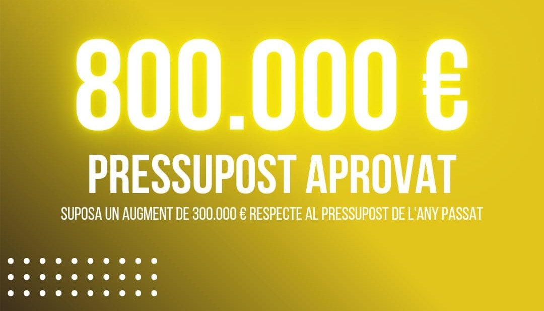 pressupost