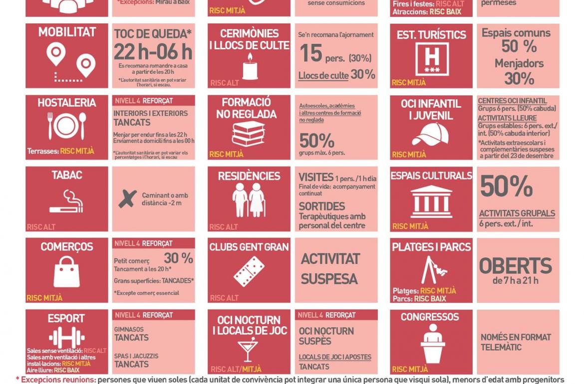 Mesures