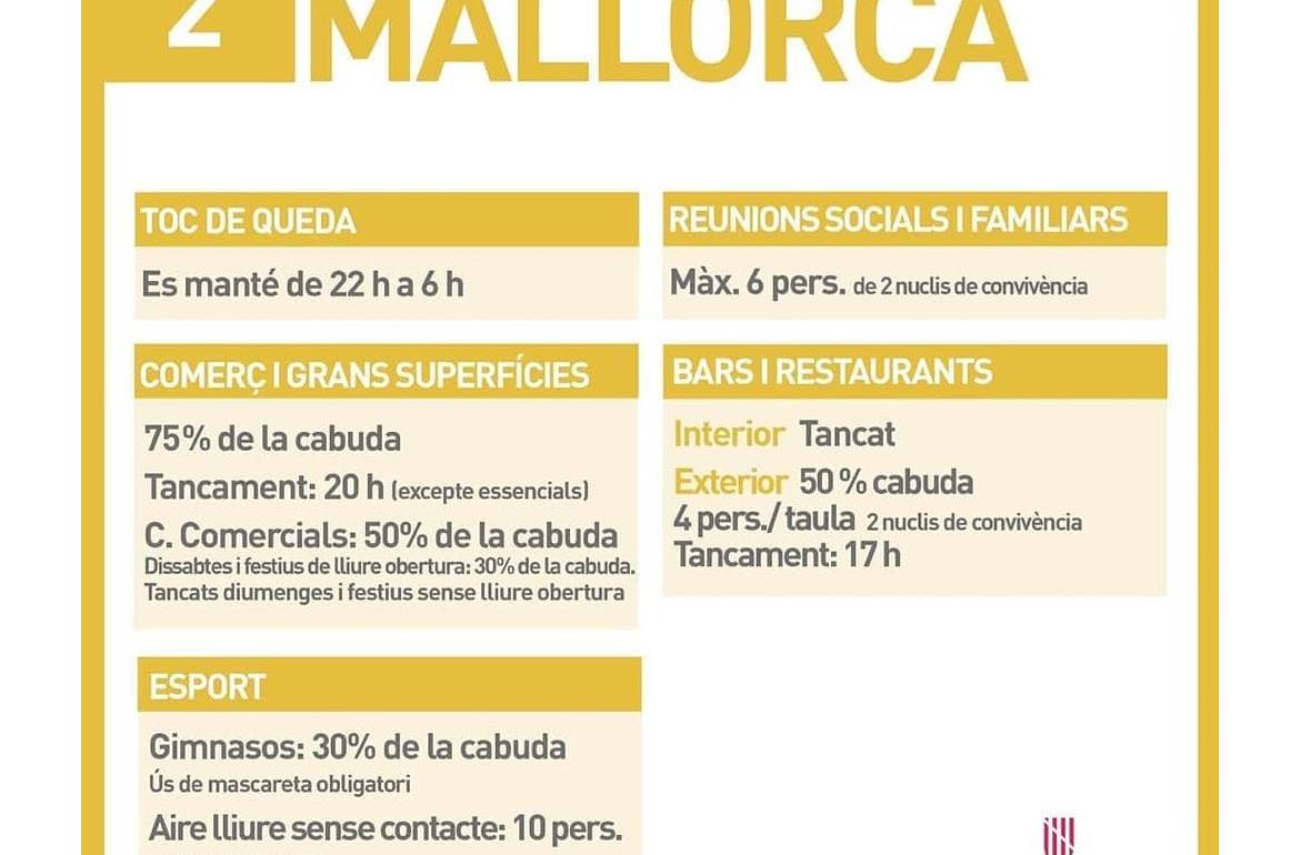 Mesures